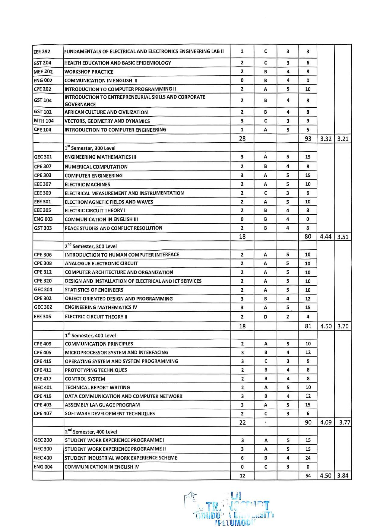 Document Page 2